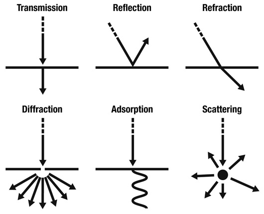 diffraction define sound